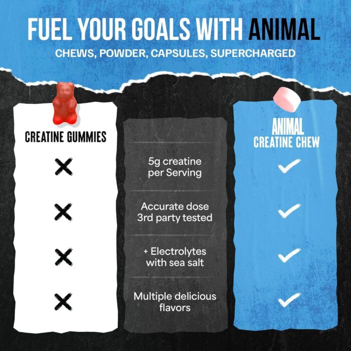 ANIMAL CREATINE 120 Chewable Tabs (Fruit Punch) - Image 7