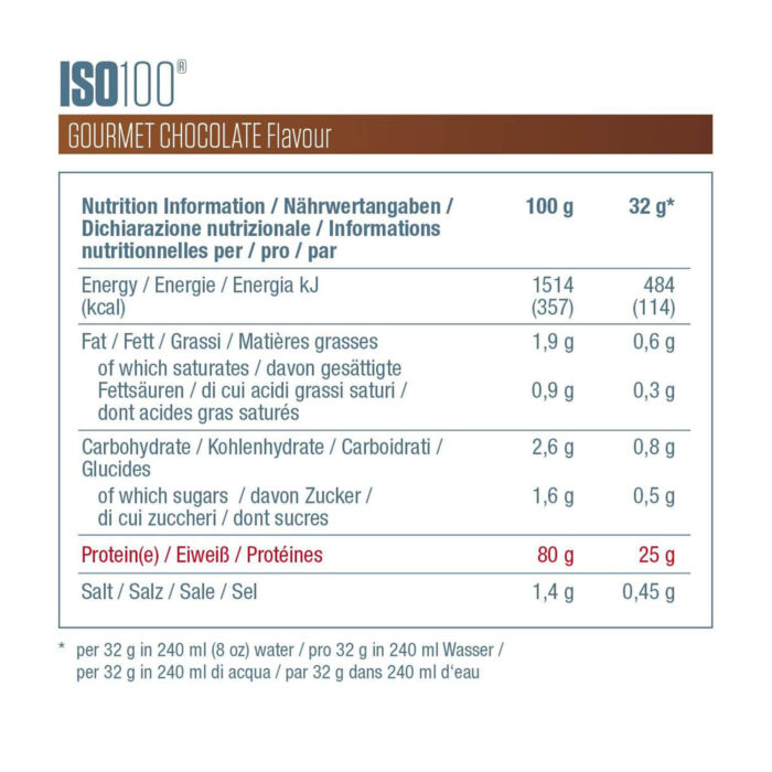 DYMATIZE ISO100 2264g (Gourmet Chocolate) - Image 2