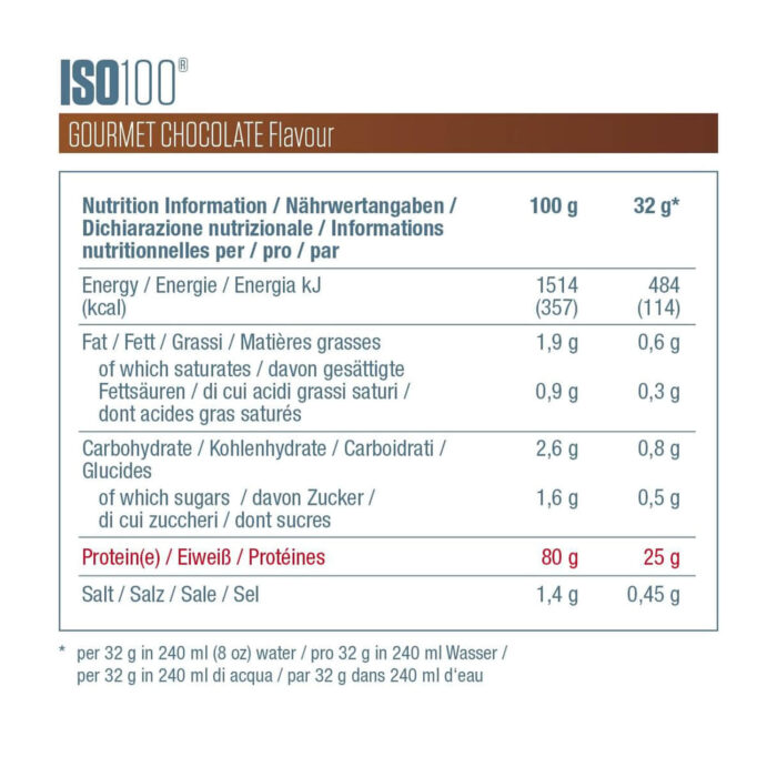 DYMATIZE ISO100 932g (Gourmet Chocolate) - Image 2
