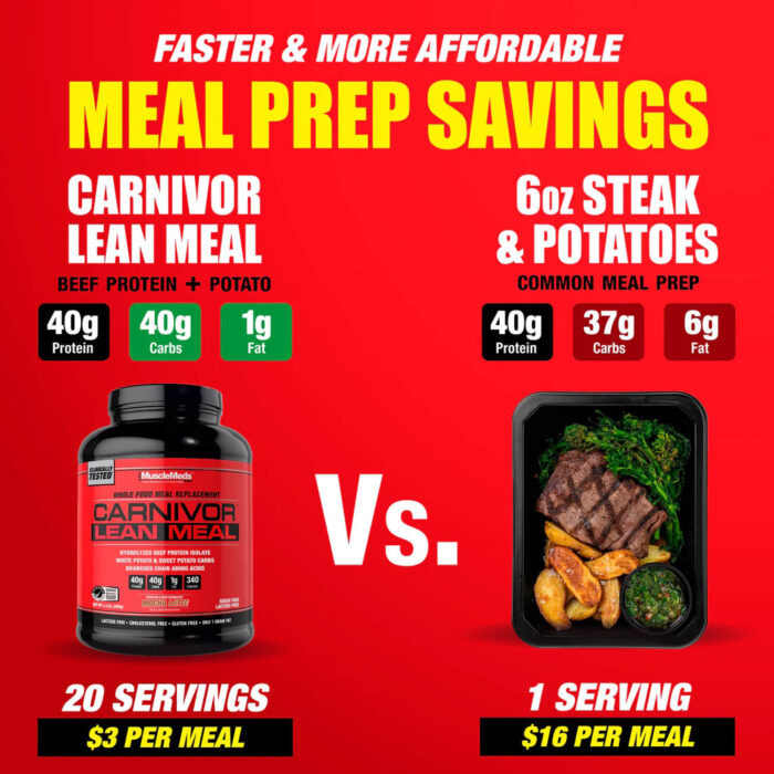 MuscleMeds CARNIVOR LEAN MEAL 1980g (Mocha Latte) - Image 4