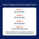 trace IONIC Magnesium (59 ML) - Image 6