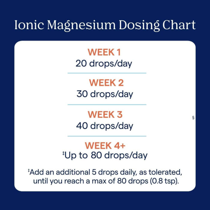 trace IONIC Magnesium (59 ML) - Image 6