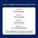 trace IONIC Magnesium (118 ML) - Image 6