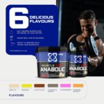 USN MUSCLE FUEL ANABOLIC 4Kg (Strawberry) - Image 4