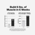 MuscleTech 100% CREATINE MONOHYDRATE 400g (Unflavored) - Image 6