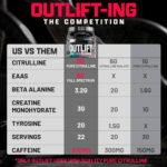 Nutrex Research OUTLIFT CLINIVAL 636.61g (Fruit Punch) - Image 6