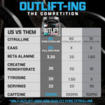 Nutrex Research OUTLIFT CLINIVAL 639.91g (Blueberry Lemonade) - Image 6