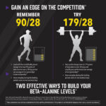 NOW SPORTS BETA-ALANINE POWDER 500g (Unflavored) - Image 8