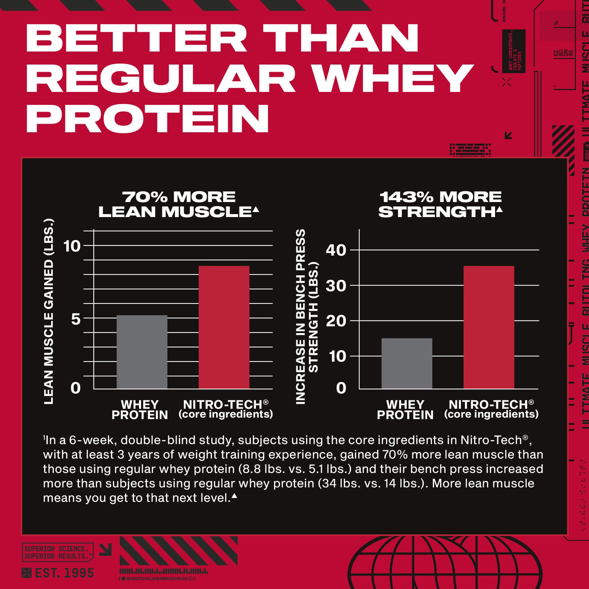 MuscleTech NITRO TECH™ 907g (Milk Chocolate) 8